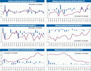 MACRO NEWSLETTER: 12 decembrie 2013