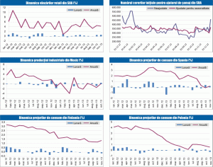 MACRO NEWSLETTER: 16 decembrie 2013