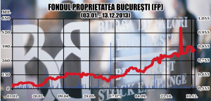 Profit de 544,64 milioane lei pentru FP, la 11 luni