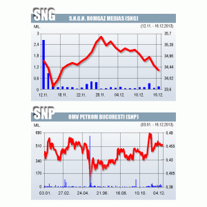 Romgaz sau Petrom?