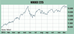 Declin la bursele din Europa, în aşteptarea deciziei Fed privind stimulentele