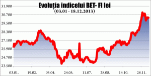 Brokerii: SIF Oltenia, performerul anului în rândul SIF-urilor