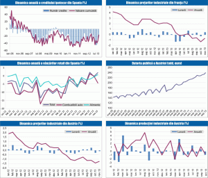 MACRO NEWSLETTER 6 ianuarie 2014