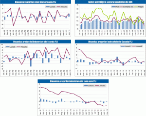 MACRO NEWSLETTER 8 ianuarie 2014