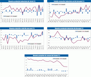 MACRO NEWSLETTER 9 ianuarie 2014