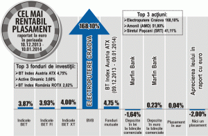 Leul a pierdut 2% în raport cu euro