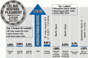 Aurul a crescut cu 5,77%