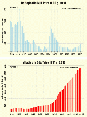 De ce ne terorizează autorităţile cu spectrul deflaţiei?