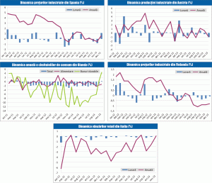 MACRO NEWSLETTER 27 ianuarie 2014