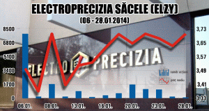 Grupul Electroprecizia Săcele investeşte peste 13 milioane de lei în retehnologizare