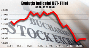 Investitorii străini se tem că vor fi marginalizaţi