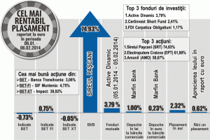 Cel mai mare furnizor de aur la nivel mondial intră pe piaţa noastră