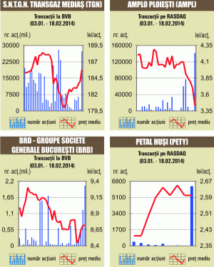 "Deal"-urile cu BRD, 45% din rulaj