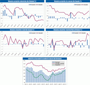 MACRO NEWSLETTER 25 februarie 2014