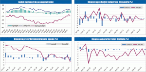 MACRO NEWSLETTER 26 februarie 2014