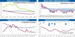 MACRO NEWSLETTER 28 februarie 2014