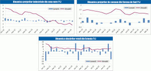 MACRO NEWSLETTER 5 martie 2014