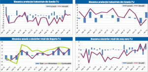 MACRO NEWSLETTER 6 martie 2014