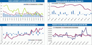 MACRO NEWSLETTER 7 martie 2014