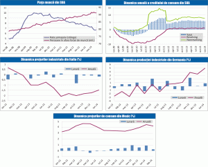 MACRO NEWSLETTER 10 martie 2014