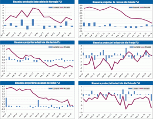 MACRO NEWSLETTER 11 martie 2014