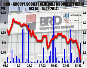 BRD vrea să revină pe profit anul acesta