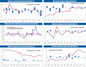 MACRO NEWSLETTER 17 martie 2014