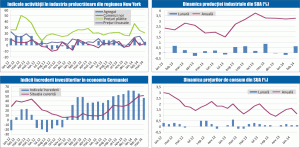 MACRO NEWSLETTER 19 martie 2014