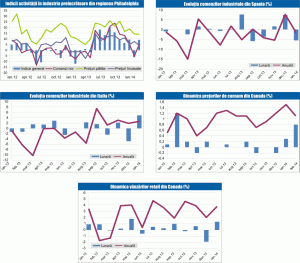 MACRO NEWSLETTER 24 martie 2014