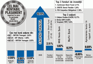 Leul - apreciere de 0,69% faţă de moneda europeană