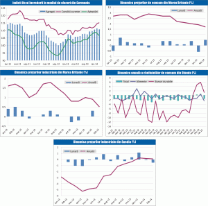 MACRO NEWSLETTER 27 martie 2014