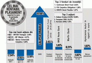 Titlurile "Teraplast" au crescut cu 10,57%