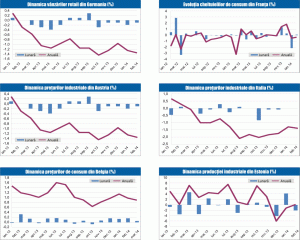 MACRO NEWSLETTER 1 aprilie 2014