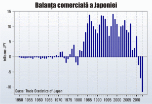 Achiziţiile de aur ale japonezilor indică lipsa de încredere în succesul Abenomics 