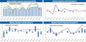 MACRO NEWSLETTER 2 aprilie 2014