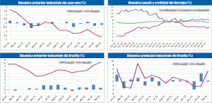 MACRO NEWSLETTER 3 aprilie 2014