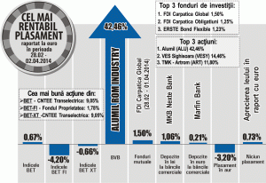 Anunţul dividendelor a propulsat "Alumil" în topul randamentelor