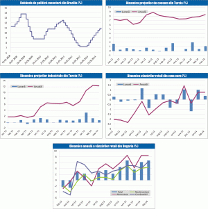 MACRO NEWSLETTER 4 aprilie 2014