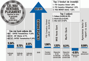 Titlurile "Altur" - creştere de 27,87%