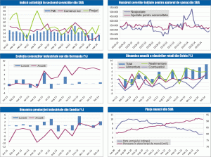 MACRO NEWSLETTER 7 aprilie 2014