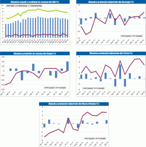 MACRO NEWSLETTER 9 aprilie 2014 