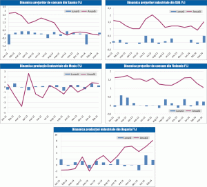 MACRO NEWSLETTER 15 aprilie 2014