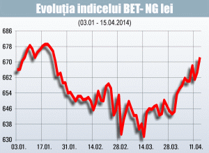 Rezultatele peste aşteptări şi contextul incert orientează investitorii către companiile energetice