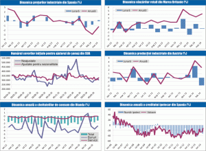 MACRO NEWSLETTER 28 aprilie 2014