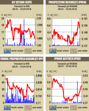 Patru deal-uri cu 0,55% din titlurile SIF Oltenia 