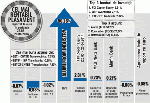 Aurul şi leul s-au depreciat faţă de euro