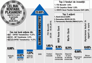 Acţiunile "Farmaceutica Remedia" - avans de peste 13%