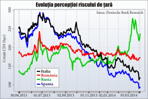 Agenţiile de rating, de la evaluatori independenţi la "arme" financiare 