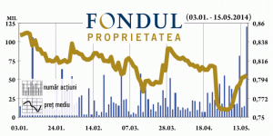 Pierderi de 51,5 milioane lei pentru FP, după primele patru luni