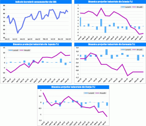 MACRO NEWSLETTER 21 mai 2014